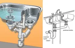 How to install a siphon in the kitchen photo