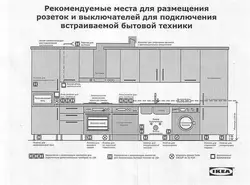 Асүйдегі розеткалар интерьердегі орналасу