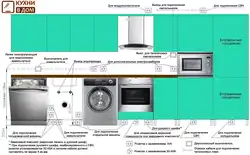 Розетки на кухне расположение в интерьере
