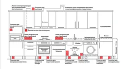 Розетки на кухне расположение в интерьере