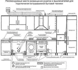 Розетки на кухне расположение в интерьере