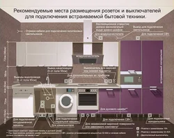 Разеткі на кухні размяшчэнне ў інтэр'еры