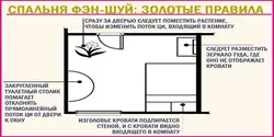 Как лучше поставить кровать в спальне фото