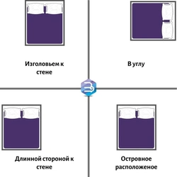 Жатын бөлмедегі фотосуретте төсекті қалай жақсы орналастыру керек
