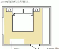 How best to place a bed in the bedroom photo