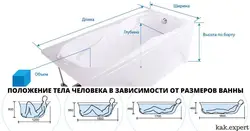 Ваннаның өлшемдері қандай?Фотолар