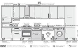 How to install sockets in the kitchen photo