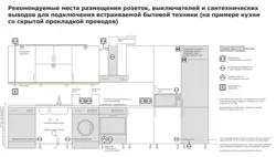 Как ставят розетки на кухне фото