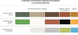Oshxonaning ichki qismidagi ranglarning muvofiqligi jadvali