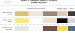 Mətbəx interyerində rəng uyğunluğu cədvəli