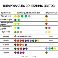 Таблица совместимости цветов в интерьере кухни