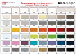Color compatibility chart in the kitchen interior