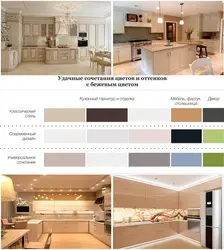Таблица совместимости цветов в интерьере кухни