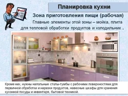 Интерьер кухни столовой 5 класс фгос
