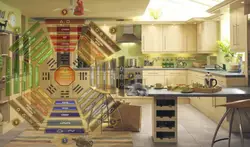 Kitchen color according to feng shui photo