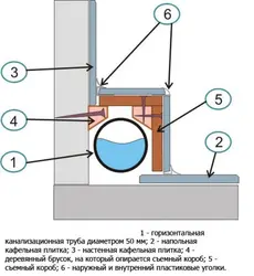 Кораб у ваннай для труб у інтэр'еры