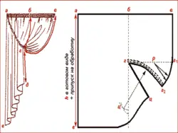 Sewing curtains patterns photo for the kitchen