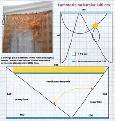 Sewing curtains patterns photo for the kitchen