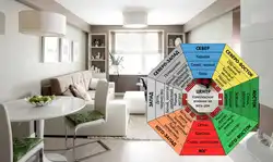 Интерьер кухни по фэн шую
