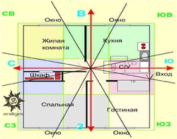 Feng shui bo'yicha oshxonaning ichki qismi