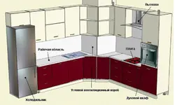 Corner kitchen design with a box in the corner