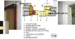 Установка двери в ванну фото