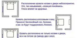 Спальни
