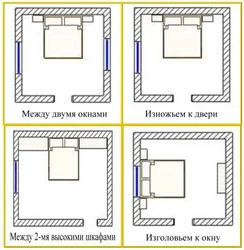 How to position the bed in the bedroom relative to the door and windows photo