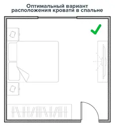 Как Расположить Кровать В Спальне Относительно Двери И Окон Фото