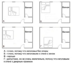 Есік пен терезенің фотосуретіне қатысты жатын бөлмесіндегі кереуетті қалай орналастыру керек