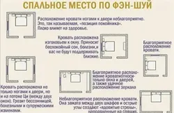 Как расположить кровать в спальне относительно двери и окон фото