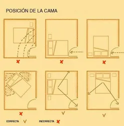 Як размясціць ложак у спальні адносна дзвярэй і вокнаў фота