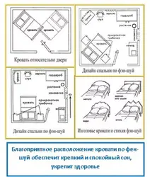 Есік пен терезенің фотосуретіне қатысты жатын бөлмесіндегі кереуетті қалай орналастыру керек