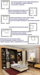 Как расположить кровать в спальне относительно двери и окон фото