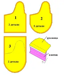 Как сшить прихватки для кухни выкройки с фото