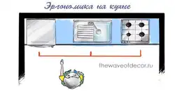 Треугольник в интерьере кухни
