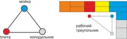 Треугольник в интерьере кухни