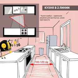 Треугольник в интерьере кухни