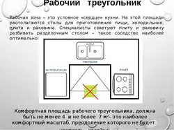 Triangle in the kitchen interior