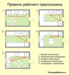 Трыкутнік у інтэр'еры кухні