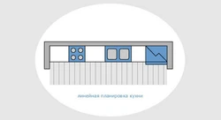 Triangle in the kitchen interior