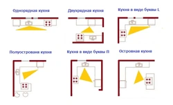 Треугольник в интерьере кухни