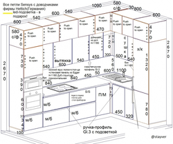 Kitchen design cabinet sizes