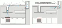Сарпӯши вентилятсия дар акси ошхона