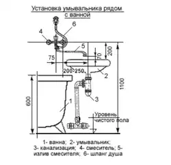 Ванна бөлмесінің фотосуретіндегі кранның орналасуы