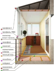 How to insulate loggias in a panel house photo