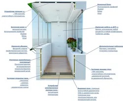Panel ev fotoşəkilində lojiqaları necə izolyasiya etmək olar