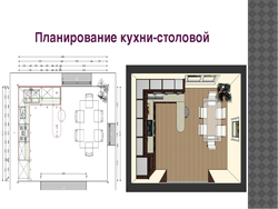 Планирование интерьера кухни 5 класс технология
