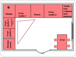 Планирование интерьера кухни 5 класс технология