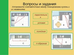 Kitchen interior planning 5th grade technology